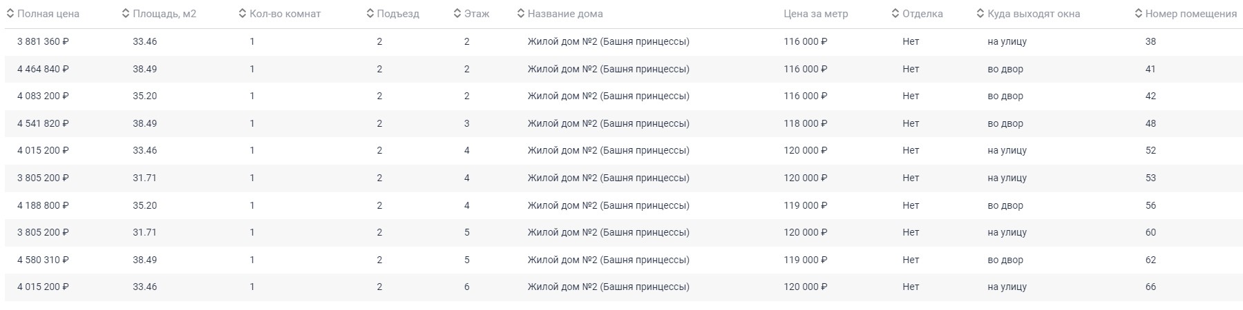 2 дом , 1 комнатные